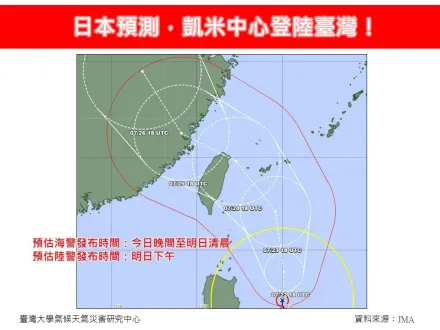 日本預測凱米颱風「中心會登陸台灣」：顯著強風驟雨