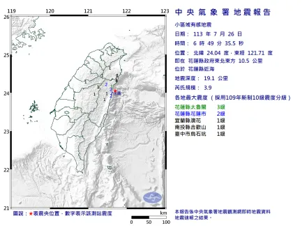 連2震！花蓮近海清晨6時49分傳規模3.9地震　最大震度3級