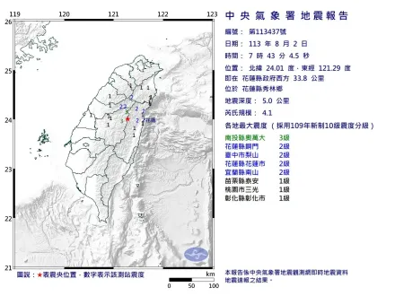 快訊/花蓮07：43地震！規模4.1彰化都有感　最大震度3級