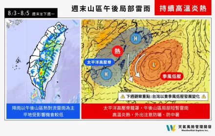 週末又有颱風？「這處」低壓中心聚集　下週飆雨時間揭曉