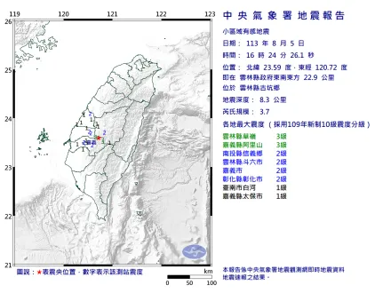 快訊/超罕見震央出沒！雲林古坑16:24規模「3.7極淺層地震」　最大震度3級