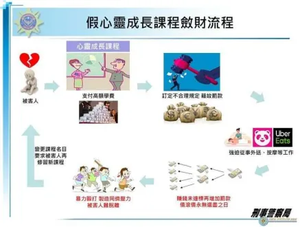 心靈課程痛毆學員「逼當眾互摸」　邪教女詐逾1600萬元8人受害