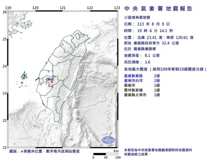 快訊/超罕見震央！嘉義番路鄉19:06規模3.6「極淺層地震」　最大震度2級