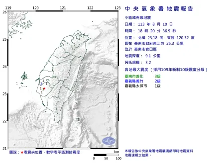 快訊/又發生超罕見震央！台南官田18:20規模「3.2極淺層地震」　最大震度3級