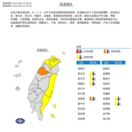 快訊/高溫警報！「苗栗縣」亮橘燈恐飆36度高溫　還有5縣市亮黃燈