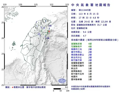 快訊/下班留意！半小時連4震　17:33宜蘭近海規模4.7地震