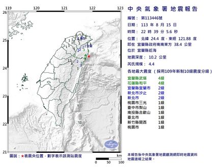 快訊/地牛又翻身了！宜蘭外海22:39規模4.4「極淺層地震」　最大震度4級