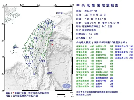 7：35規模6.3地震「歸入0403花蓮地震餘震」　氣象署更新位置、深度