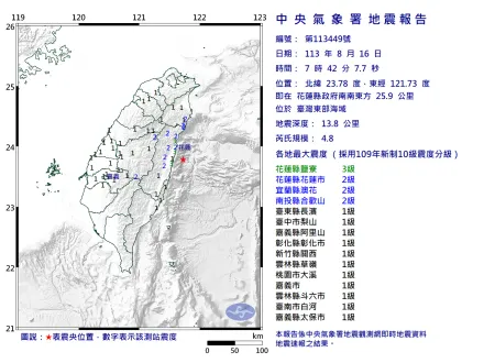 快訊/三分鐘內又連3起！7點42分花蓮規模4.8地震　最大震度3級