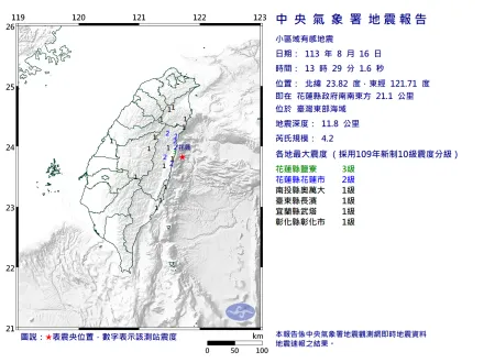 快訊/13:29又搖了！東部海域規模4.2「極淺層地震」　花蓮最大震度3級