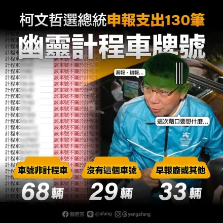 顏若芳打落水狗翻車？掀柯文哲130筆「幽靈計程車」車資　民眾黨發言人吳怡萱打臉