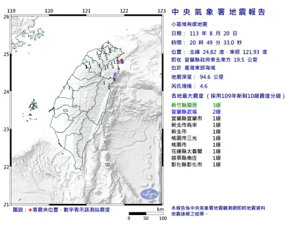 快訊/地牛翻身！台灣東部外海20:49規模「4.6中層地震」　最大震度3級