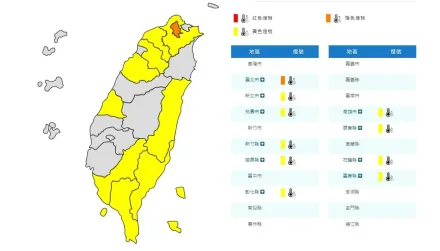 快訊/小心中暑！10縣市高溫特報　恐飆36度高溫