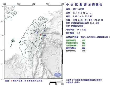 快訊/花蓮地牛翻身！極淺層芮氏規模4.2「震央在陸地」　最大震度4級