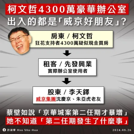 柯文哲4300萬選舉補助款買商辦　承租公司再爆貓膩！許淑華：股東是京華城老闆好友