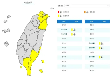 快訊/好熱啊！5縣市發高溫特報　雙北衝到36度