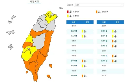 快訊/白天超級熱！「11縣市」高溫特報　中午狂飆36度