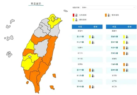 快訊/小心中午太陽很毒！氣象署發「高溫特報」　11縣市要當心