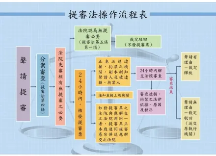 快訊/小草要帶阿北回家了？柯文哲凌晨遭逮捕「提審」　10:20開庭！關鍵流程曝光