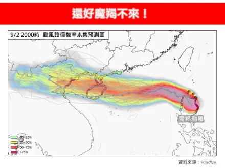 摩羯準備90度大轉彎！各國最新預測「路徑一致」　全台有雨時間曝