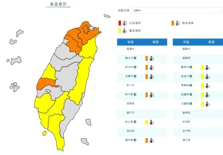 快訊/中午高溫上看38度！氣象署發「11縣市」高溫特報　小心別中暑