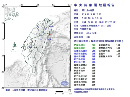 地牛一早翻身！5:28花蓮縣近海規模4.8地震　半個台灣有感