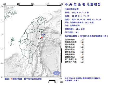 快訊/小區域地牛翻身！花蓮近海11:08規模4.2地震　中部有感