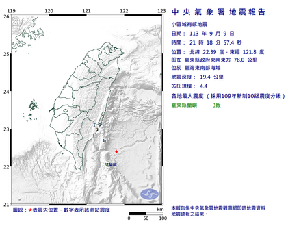 快訊/地牛翻身！台東外海21:18規模「4.4極淺層地震」　最大震度3級