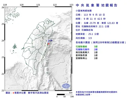 快訊/花蓮近海發生規模3.9有感地震！　最大震度3級