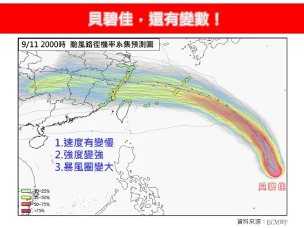 貝碧佳暴風圈長胖！專家曝「3變數」恐轉中颱　9/15最靠近台灣