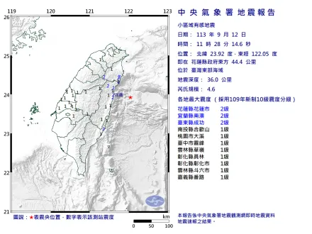 快訊/地牛翻身！11:28東部海域規模4.6地震　最大震度2級「9縣市有感」