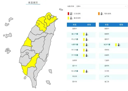 快訊/中午熱爆！7縣市狂飆高溫　出門記得防曬