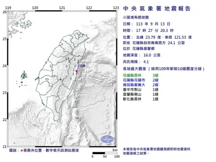 快訊/17:27花蓮壽豐爆規模4.1極淺層地震！最大震度3級