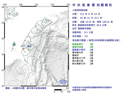 快訊/10:13嘉義布袋爆規模3.9極淺層地震！最大震度3級