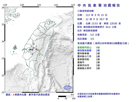 快訊/地牛又翻身！南投信義鄉規模3.9地震　阿里山最大震度4級