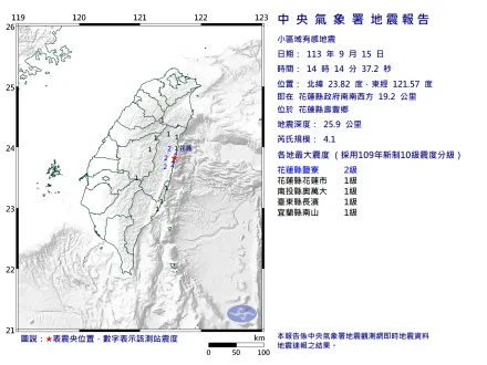 快訊/今起第3震！14:14花蓮壽豐鄉規模4.1地震　4縣市有感