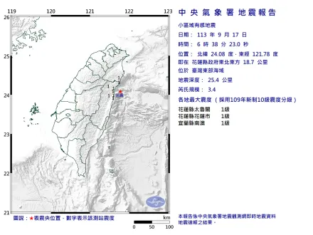 快訊/中秋節開搖！東部海域06:38規模3.4極淺層地震　最大震度1級