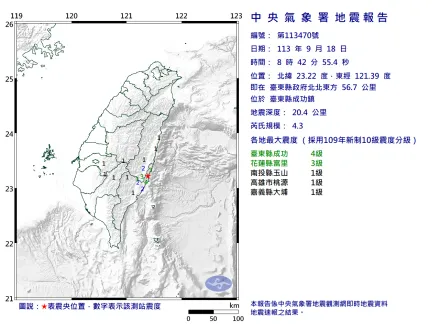 快訊/地牛翻身！台東成功8點42分規模4.3「極淺層地震」　最大震度4級