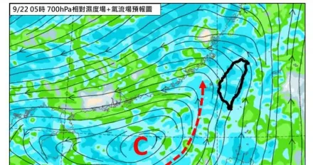 雨彈再蔓延！「這2日」全台降雨機率高　氣象署：慎防積水