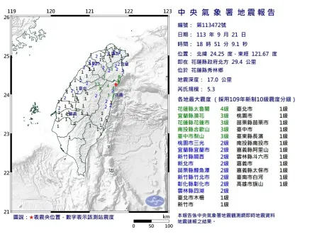 快訊/地牛翻身！18:51花蓮爆規模5.3地震　最大震度4級