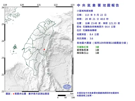 快訊/地牛翻身！花蓮內陸20:21規模「3.6極淺層地震」　最大震度3級