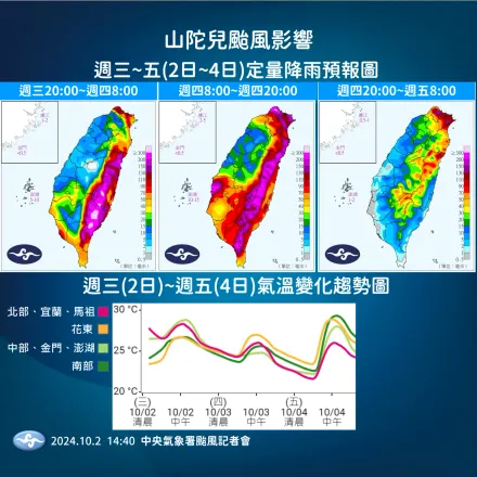 深夜決戰！山陀兒「小跑步北上」準備登陸　南部慎防致災性強陣風