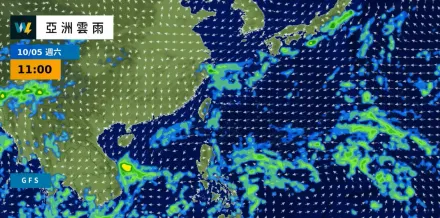 週末放晴飆回32度高溫！專家：下週不會有颱風「騷擾」台灣