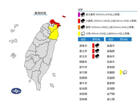 快訊/雨勢再擴大狂炸北台灣！「4縣市」豪大雨特報　新北市慎防大雷雨