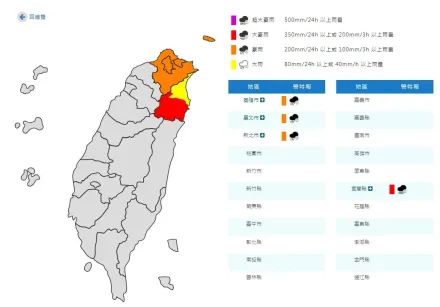 快訊/北北基宜拉警報！豪雨又來了　狂灌下一整天