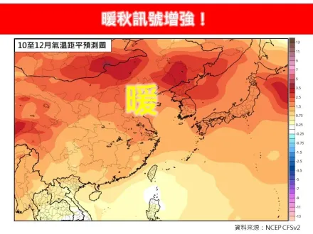 今年暖秋訊號增強！最新預測出爐　專家揭原因：維持到明年2月