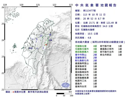 快訊/花蓮20:52爆規模4.8極淺層地震「半個台灣有感」　最大震度4級