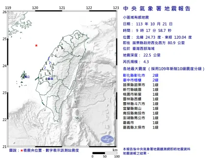 快訊/罕見震央！09:17規模4.3地震　11縣市有感