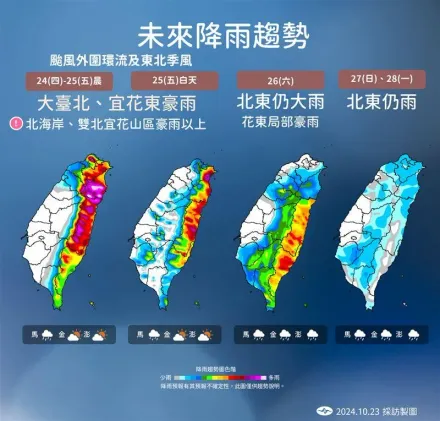 快訊/氣象署晚間20:30舉行記者會！潭美颱風共伴雨彈狂炸啟動「大規模豪雨作業」