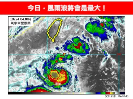 今風雨浪最大！颱風環流+季風「輻合共伴」　雨彈炸到明早